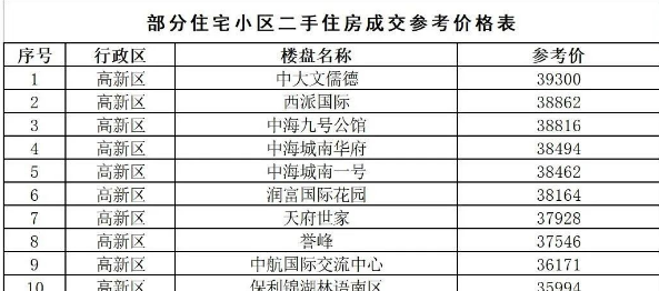 今年以来一二线城市楼市调控政策密集落地调控越来越精细化效果明显