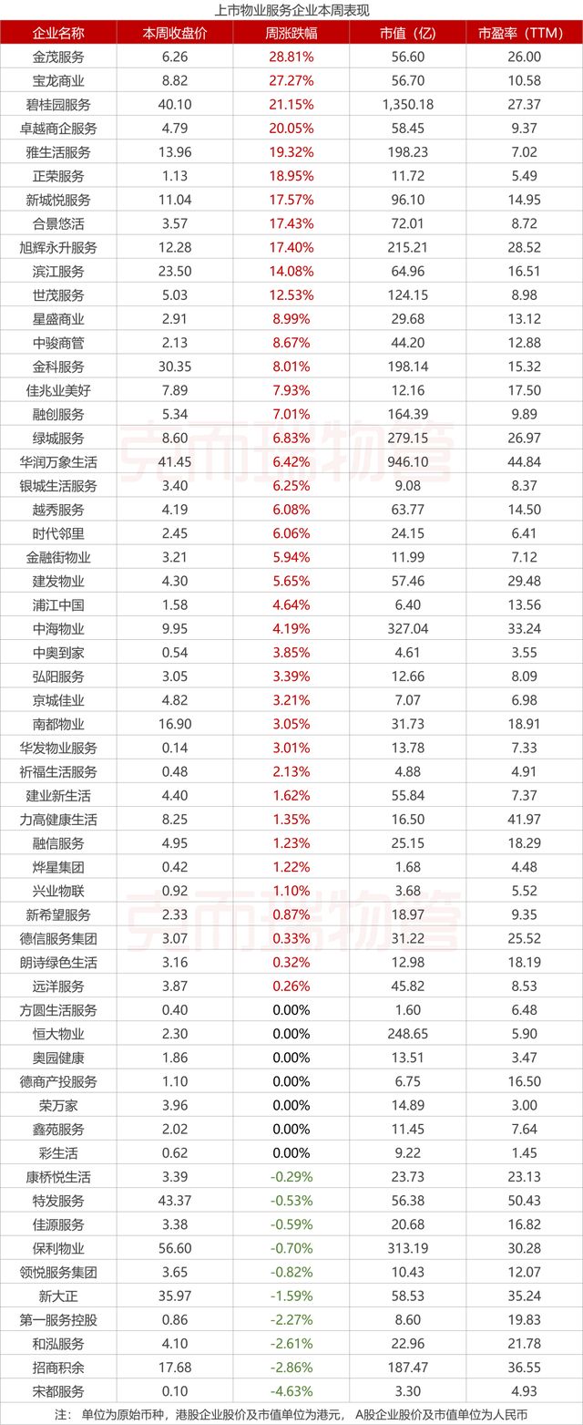 梁志天 海南海口海域阳光_海南海域阳光物业服务有限公司_海南琼海海域天城物业