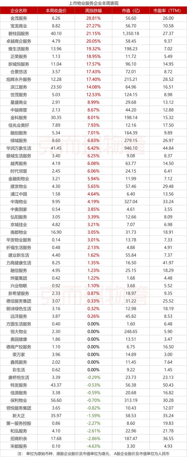 梁志天 海南海口海域阳光_海南海域阳光物业服务有限公司_海南琼海海域天城物业