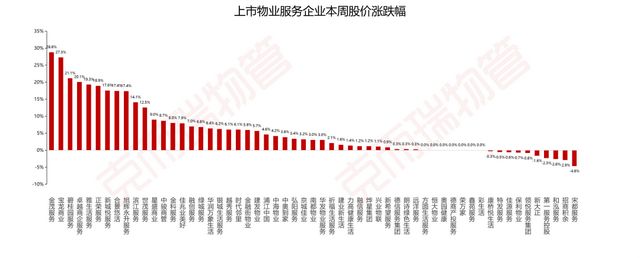 海南海域阳光物业服务有限公司_海南琼海海域天城物业_梁志天 海南海口海域阳光