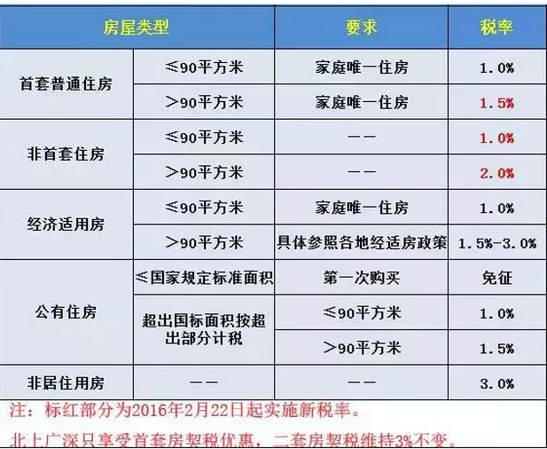 购二套房需要交多少税_买第二套房交多少税_出售第二套房交多少税