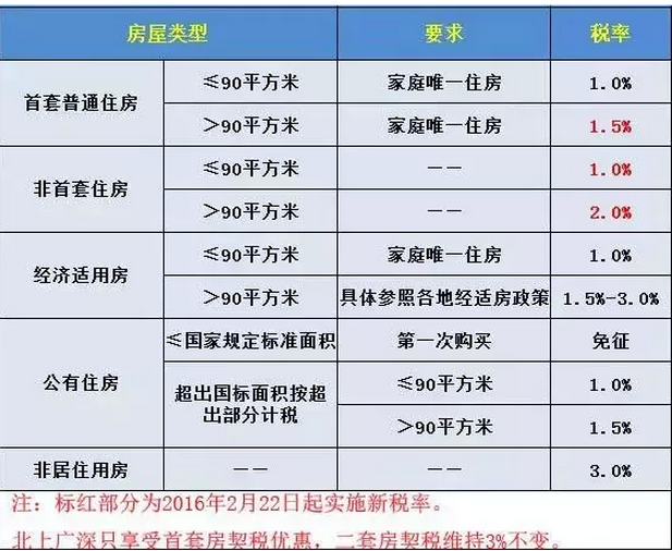 称为居间合同中的税费到底是怎么收的呢？成交还挺划算