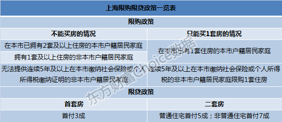 上海二手房限购_上海商业房限购政策_上海二手多层房价格