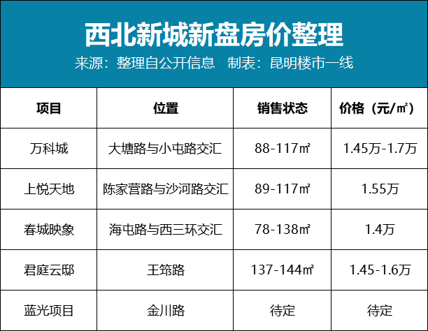 昆明融城园城房产证什么时候下来_融城昆明湖最新消息_昆明融城园城房屋质量