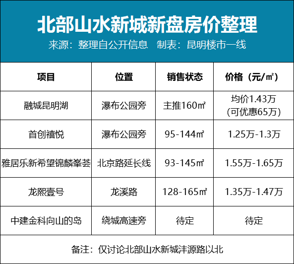 昆明融城园城房屋质量_融城昆明湖最新消息_昆明融城园城房产证什么时候下来