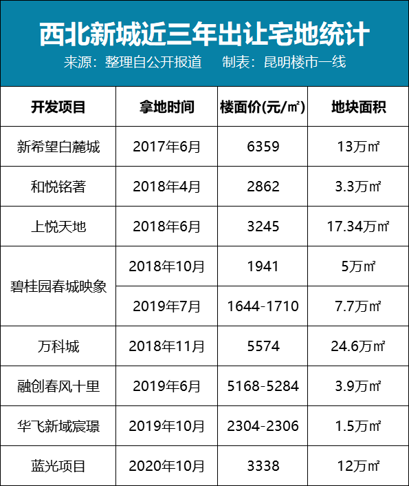 昆明融城园城房屋质量_融城昆明湖最新消息_昆明融城园城房产证什么时候下来