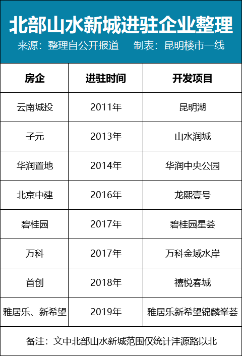 融城昆明湖最新消息_昆明融城园城房屋质量_昆明融城园城房产证什么时候下来