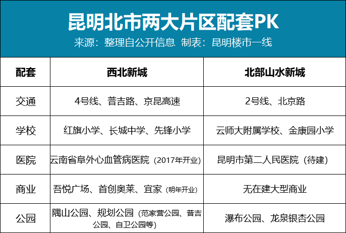 昆明融城园城房屋质量_融城昆明湖最新消息_昆明融城园城房产证什么时候下来