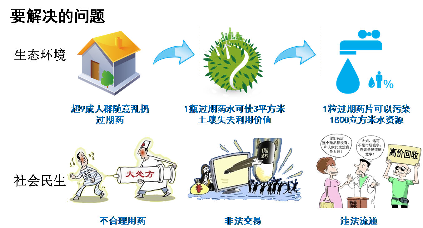 2015年非普通住宅定义_普通住宅的定义_多层住宅定义