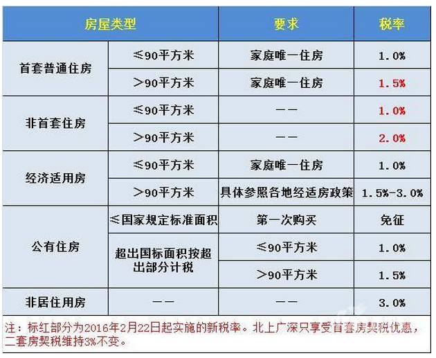 苏州房卡房交易新规定_二手房交易费_限价房未到交易期怎么交易