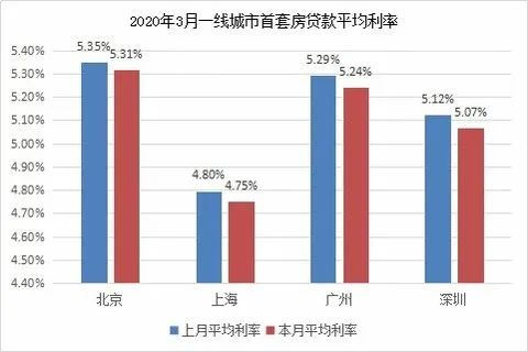 首套房首付比例2015_南京首套房首付比例2015年_南京首套房首付比例2015