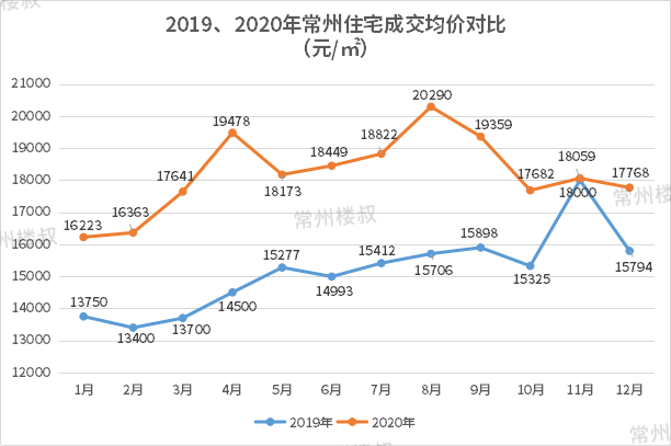 常州房产管理局_克而瑞常州房产_克而瑞房价系统