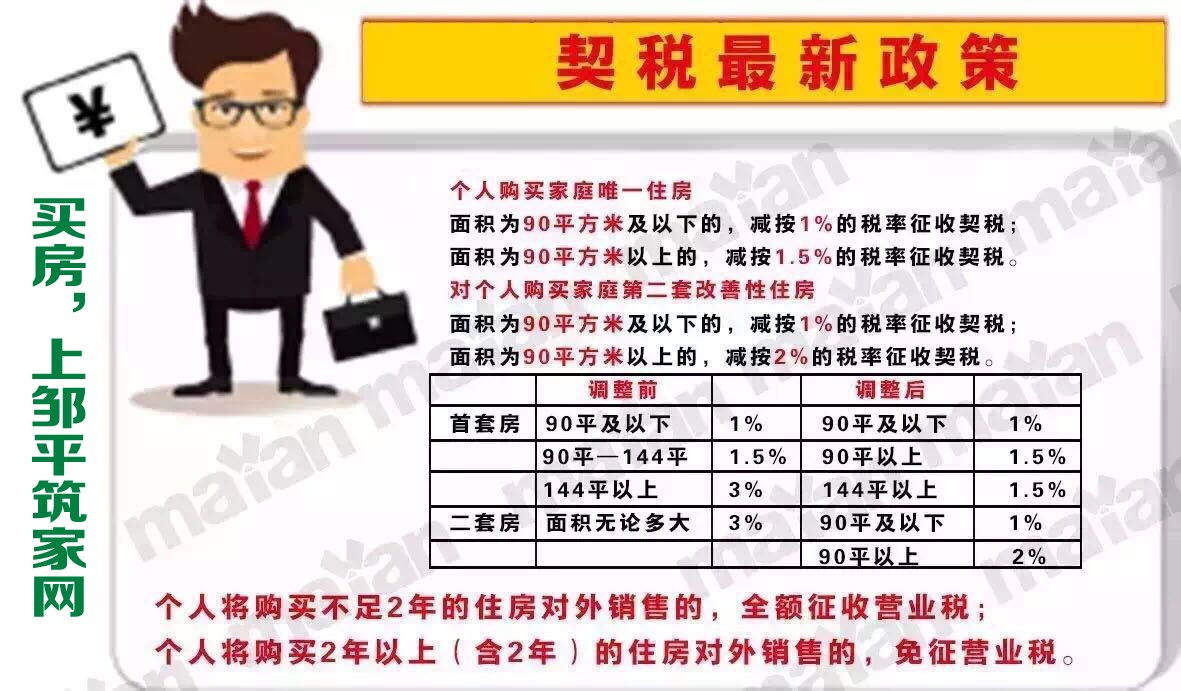 深圳2016年房贷新政_深圳契税新政策2016_深圳契税新政策2016