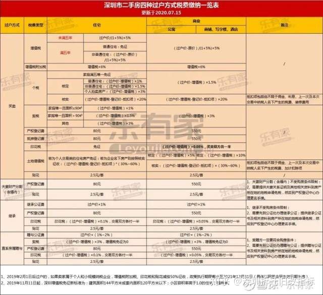 深圳2016年房贷新政_深圳契税新政策2016_深圳契税新政策2016