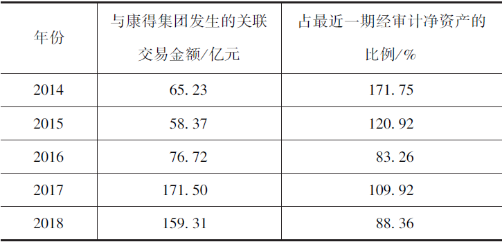 
本文原载《财务管理研究》2019年第二期(J).财务管理