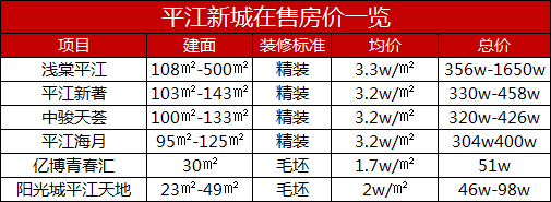 太仓城南雅苑二手房源_太仓城南花园二手房_太仓城南雅苑二手房源