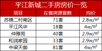 太仓城南雅苑二手房源_太仓城南雅苑二手房源_太仓城南花园二手房