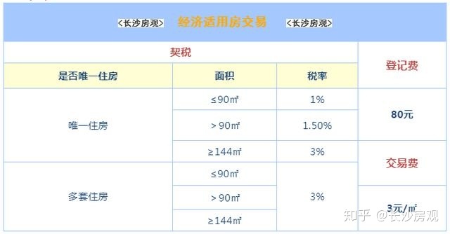 房改房过户费用_房改房土地证过户费用_郑州房改房过户流程