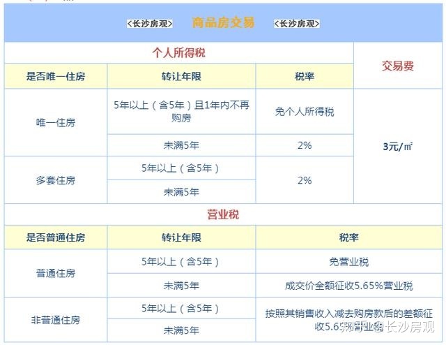 郑州房改房过户流程_房改房土地证过户费用_房改房过户费用