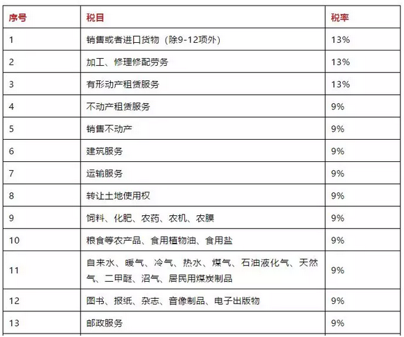 
湘潭统一将房屋转让个人所得税征收税率上调至20%(图)