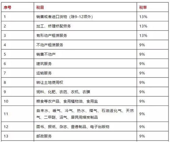 二手房个税新政策_士地承包亲新政/策_上海个税税收新政