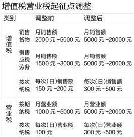 二手房个税新政策_元月之后上海个税新政_上海个税新政