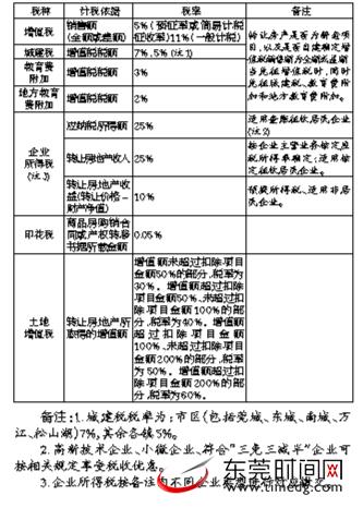 股权激励个税新政出炉_二手房个税新政策_上海个税新政