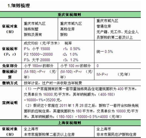 沈阳房产税如何征收_房产过户税如何征收_上海到纽约的机票税如何征收