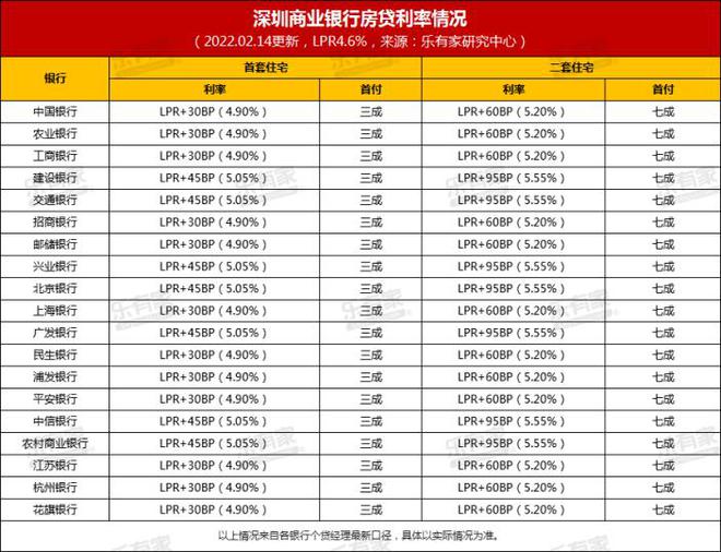 深圳二套房首付比例2016年_深圳二套房首付比例_深圳第二套房首付多少