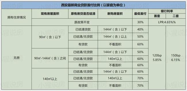 深圳购房首付不能低于总房价的30％是首套房算法