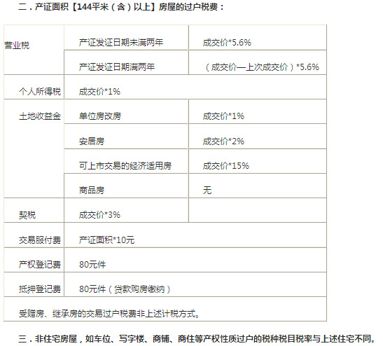 房改房过户赠与_房改房过户申请表_房改房过户后产权