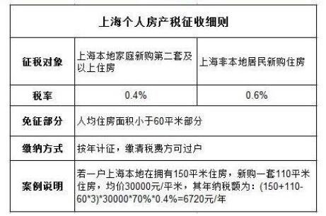 1.开征税需先立法我国税由法定也就是说想征税先立法