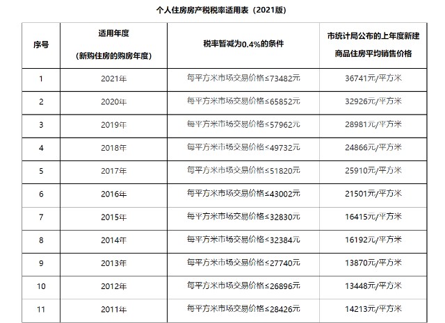 沈阳房产税如何征收_房产过户税如何征收_上海物业税如何征收