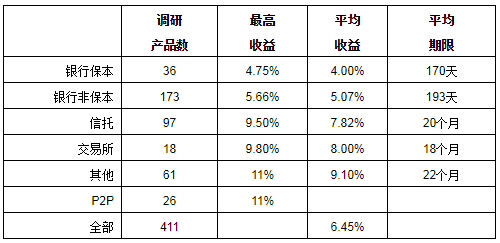 瑞城金融收益率_瑞城金融王大陆_徐州瑞城金融有限公司