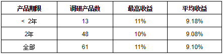 瑞城金融收益率_瑞城金融王大陆_徐州瑞城金融有限公司