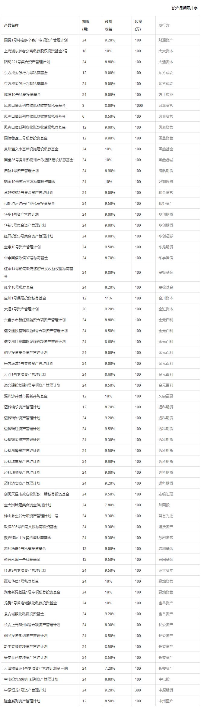 瑞城金融王大陆_瑞城金融收益率_徐州瑞城金融有限公司