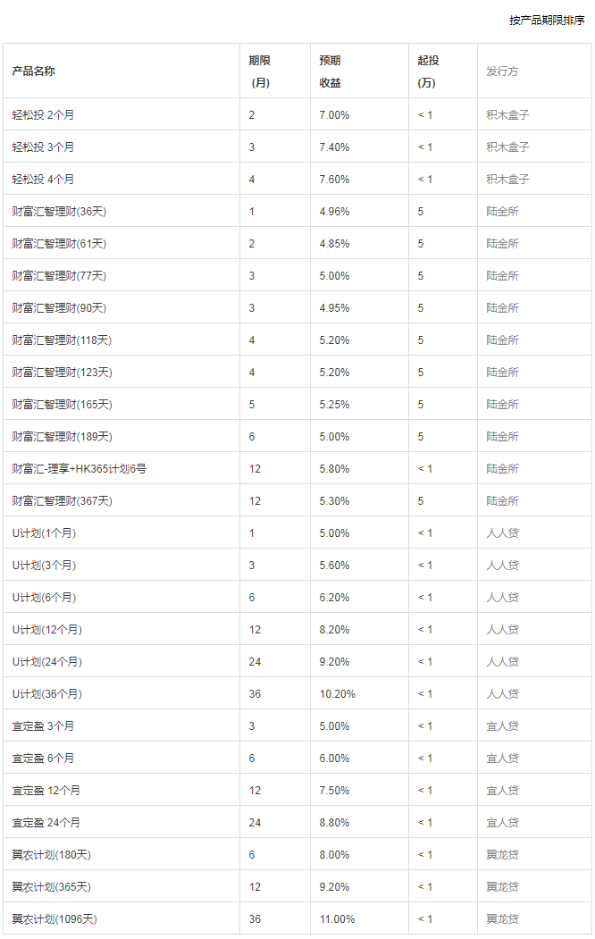 徐州瑞城金融有限公司_瑞城金融收益率_瑞城金融王大陆