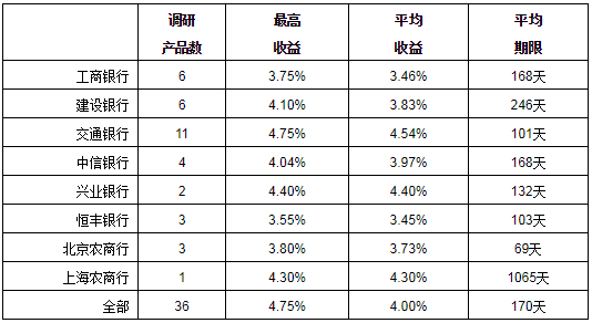 瑞城金融收益率_徐州瑞城金融有限公司_瑞城金融王大陆