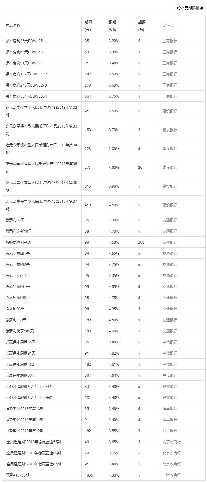 瑞城金融王大陆_徐州瑞城金融有限公司_瑞城金融收益率
