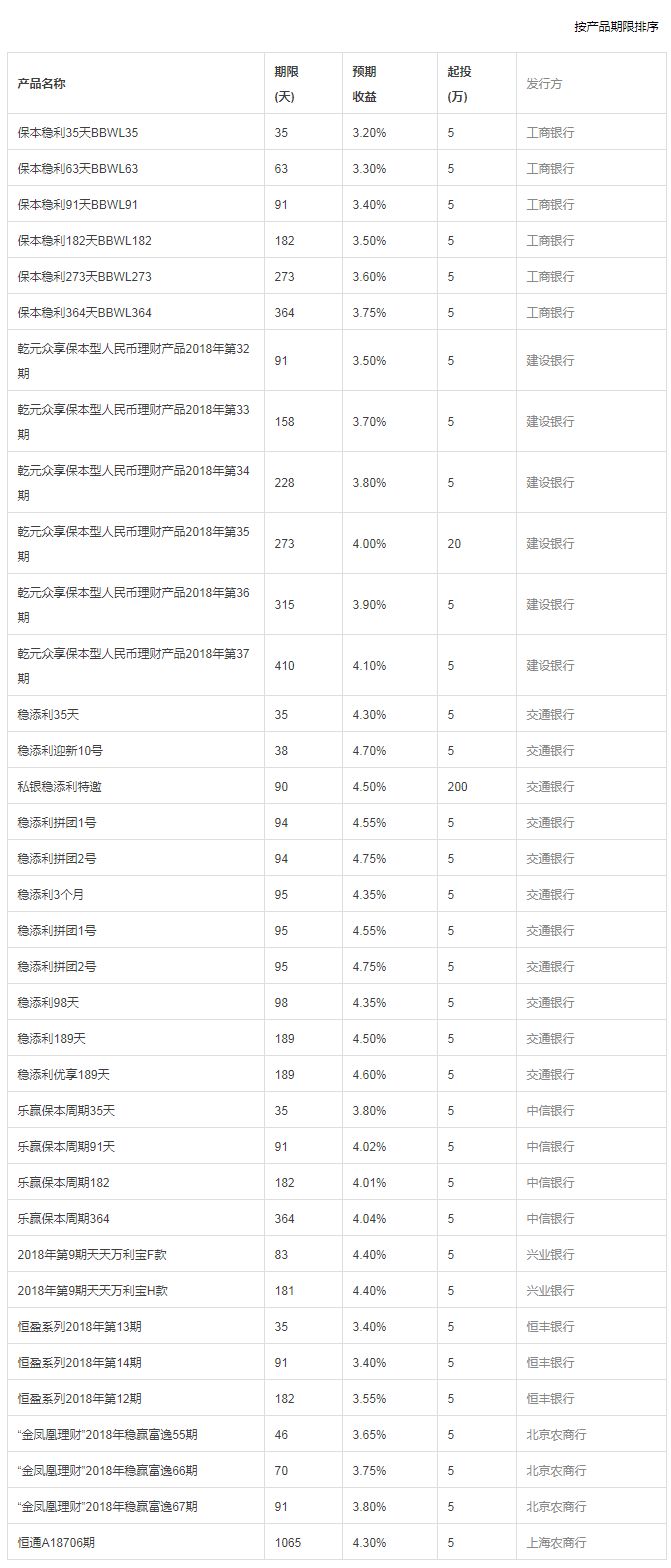 瑞城金融王大陆_徐州瑞城金融有限公司_瑞城金融收益率