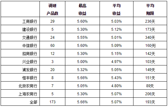 徐州瑞城金融有限公司_瑞城金融收益率_瑞城金融王大陆