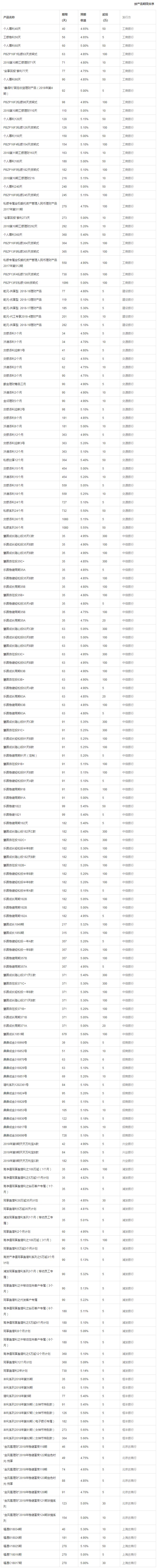 瑞城金融王大陆_徐州瑞城金融有限公司_瑞城金融收益率