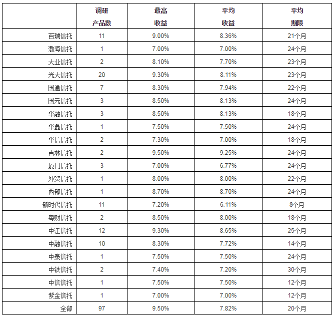 徐州瑞城金融有限公司_瑞城金融王大陆_瑞城金融收益率