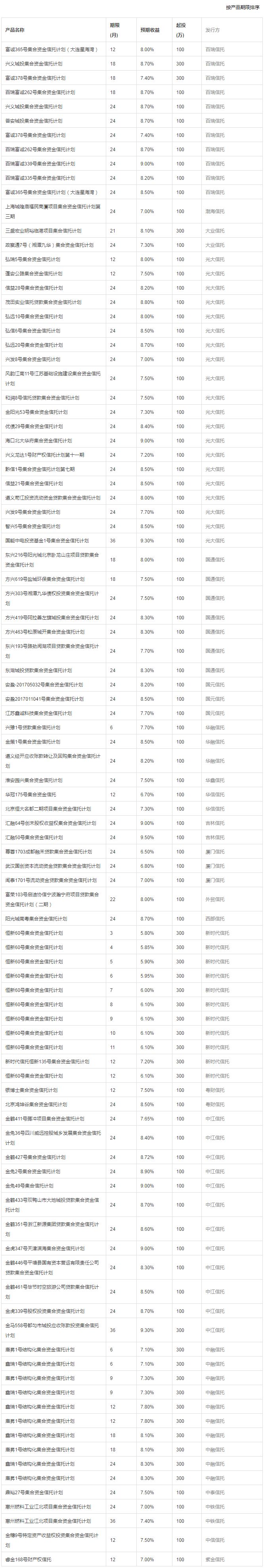 徐州瑞城金融有限公司_瑞城金融收益率_瑞城金融王大陆