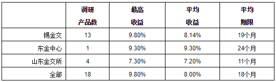 瑞城金融收益率_徐州瑞城金融有限公司_瑞城金融王大陆