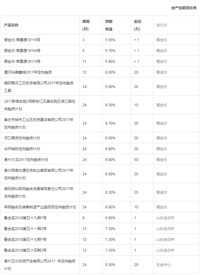 瑞城金融收益率_瑞城金融王大陆_徐州瑞城金融有限公司