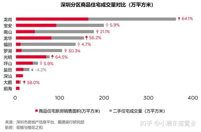 武汉首套房首付比例2015年_北京首套房首付比例2015_2015深圳首套房首付比例