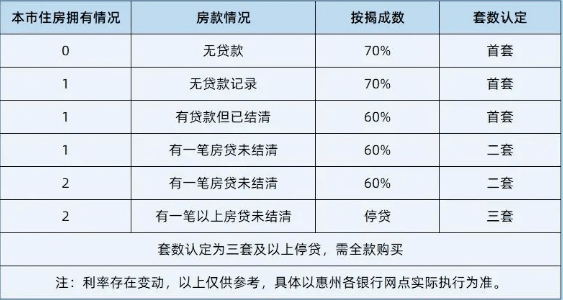 2015深圳首套房首付比例_北京首套房首付比例2015_武汉首套房首付比例2015年