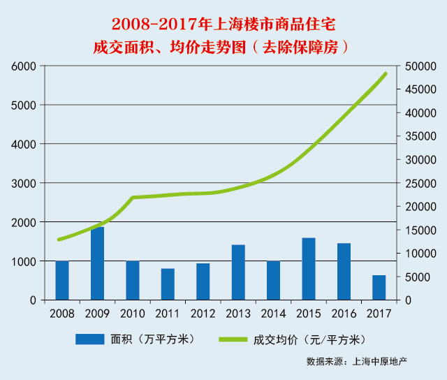 昆山富力湾房价涨了吗_昆山花桥房价会涨吗_昆山房价为什么不涨