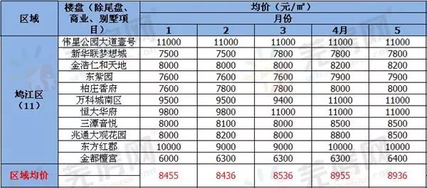 芜湖华强城滨江_芜湖华强城房价是多少_芜湖华强城房子怎么样